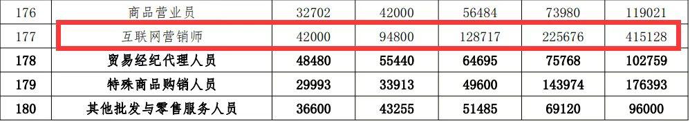 新职业蕴藏新机遇,互联网新职业人才