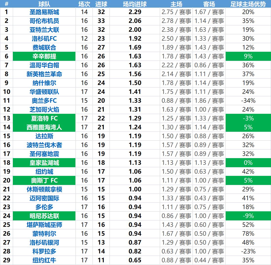 美职联分析技巧,美职联推荐分析