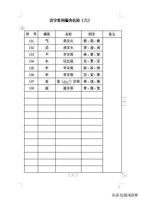 汉字常用偏旁部首大全,汉字常用偏旁解析
