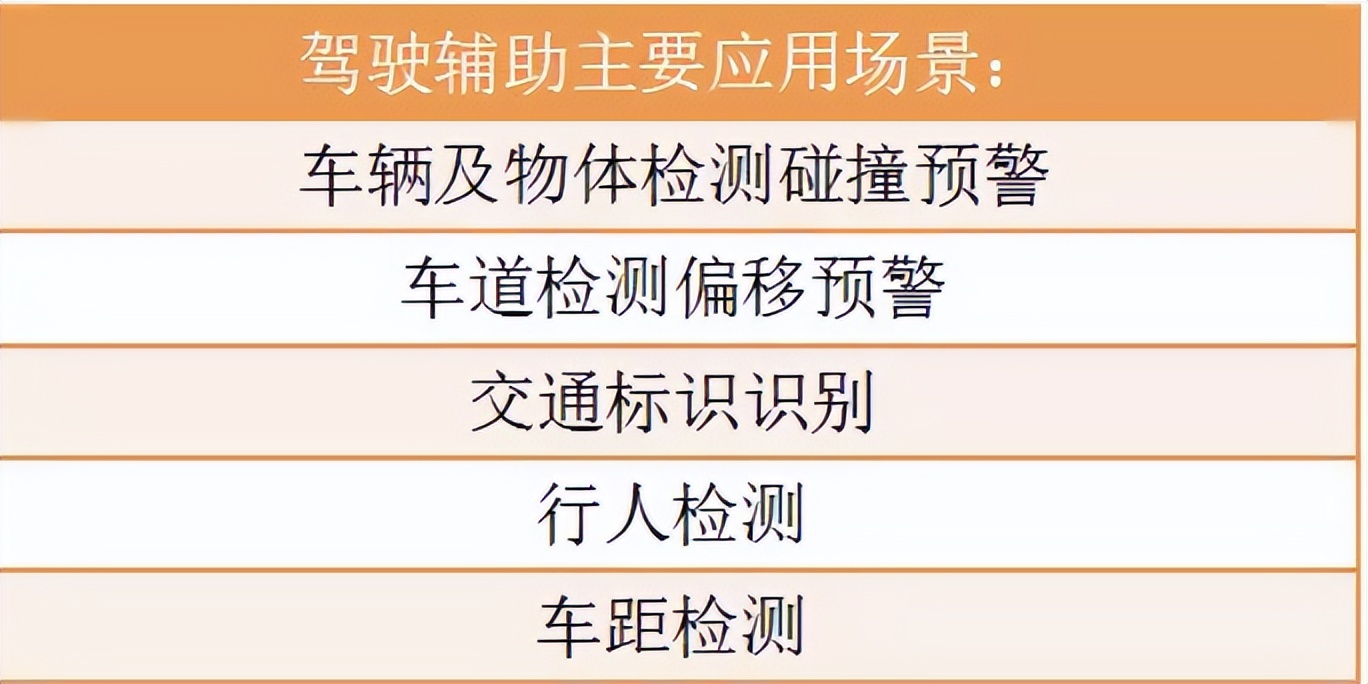 计算机视觉应用场景,计算机视觉在医学上应用