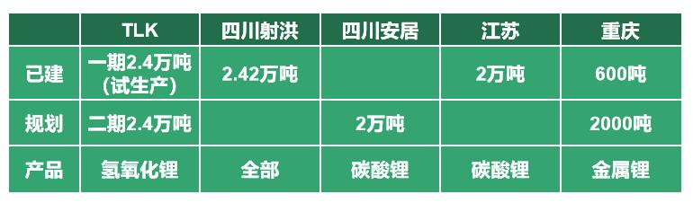 天齐锂业未来市值3000亿有可能吗,天齐锂业为什么跌得这么厉害
