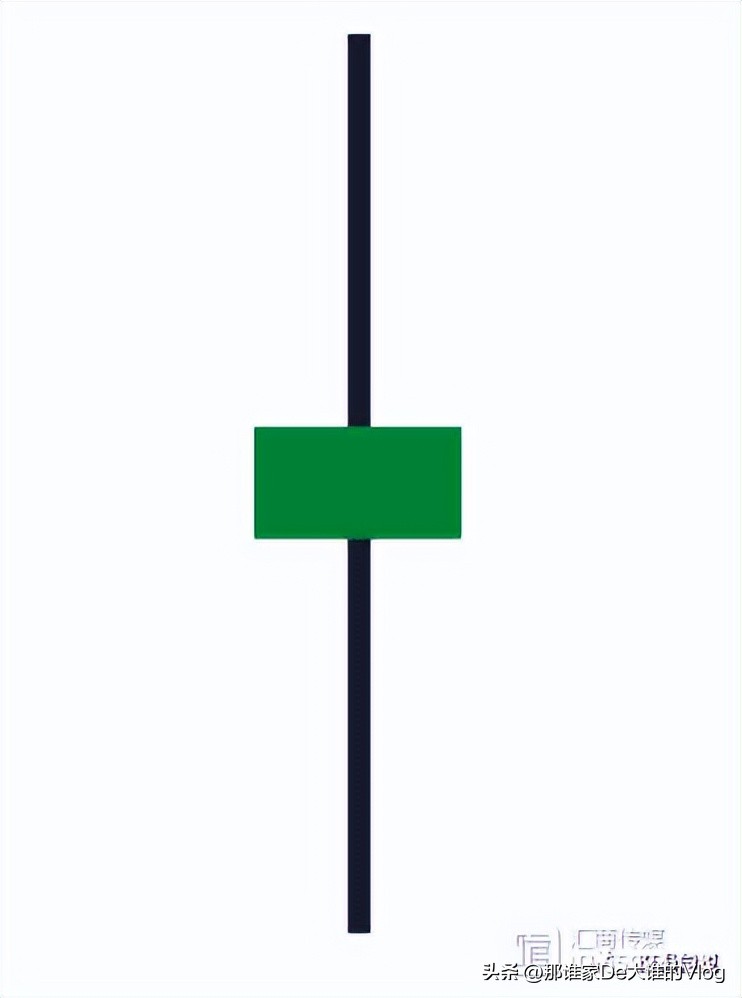 k线蜡烛图形态大全,零基础股票蜡烛图入门讲解