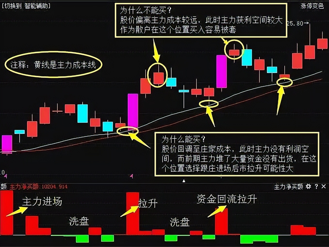 意华股份筹码分析,意华股份复盘