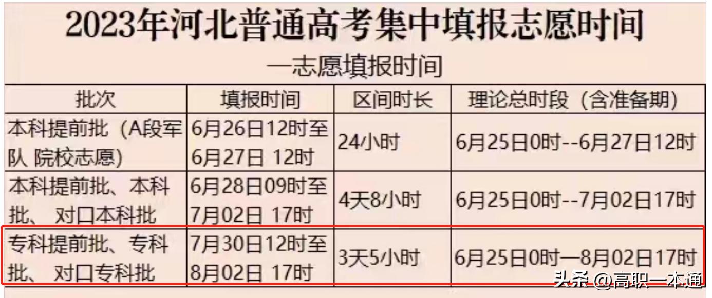 专科院校分文理么,专科院校有高低之分吗