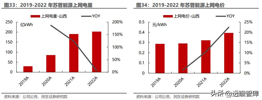 江苏苏南四小龙,江苏四小龙