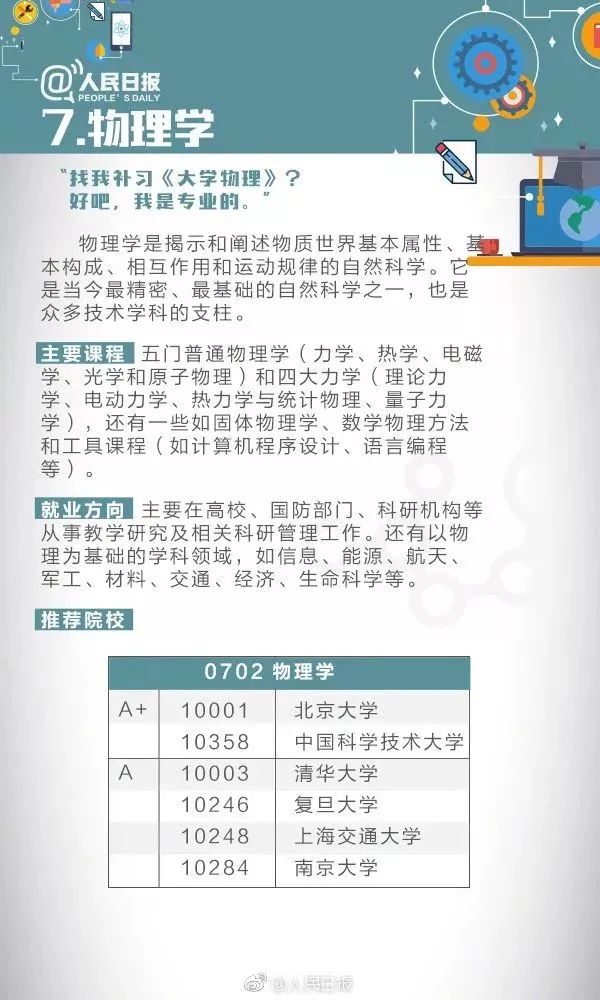 十大热门专业及就业前景分析解读,高校十大热门专业解读