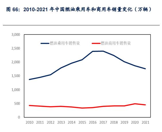 石化机械行业分析及市场研究报告,2021年石化行业分析