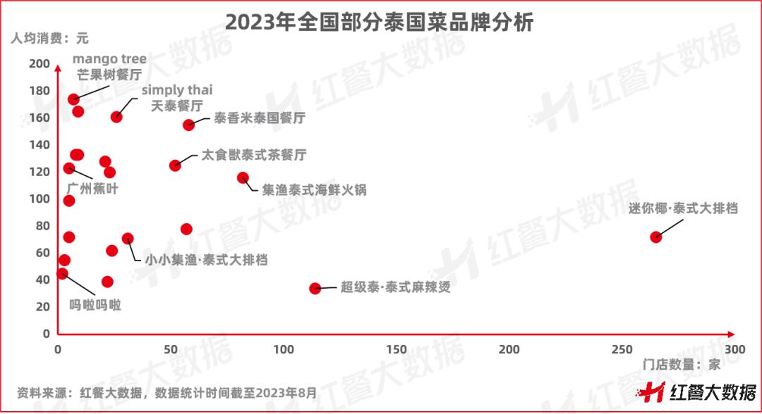 泰国菜发展前景,在中国泰国菜的发展趋势