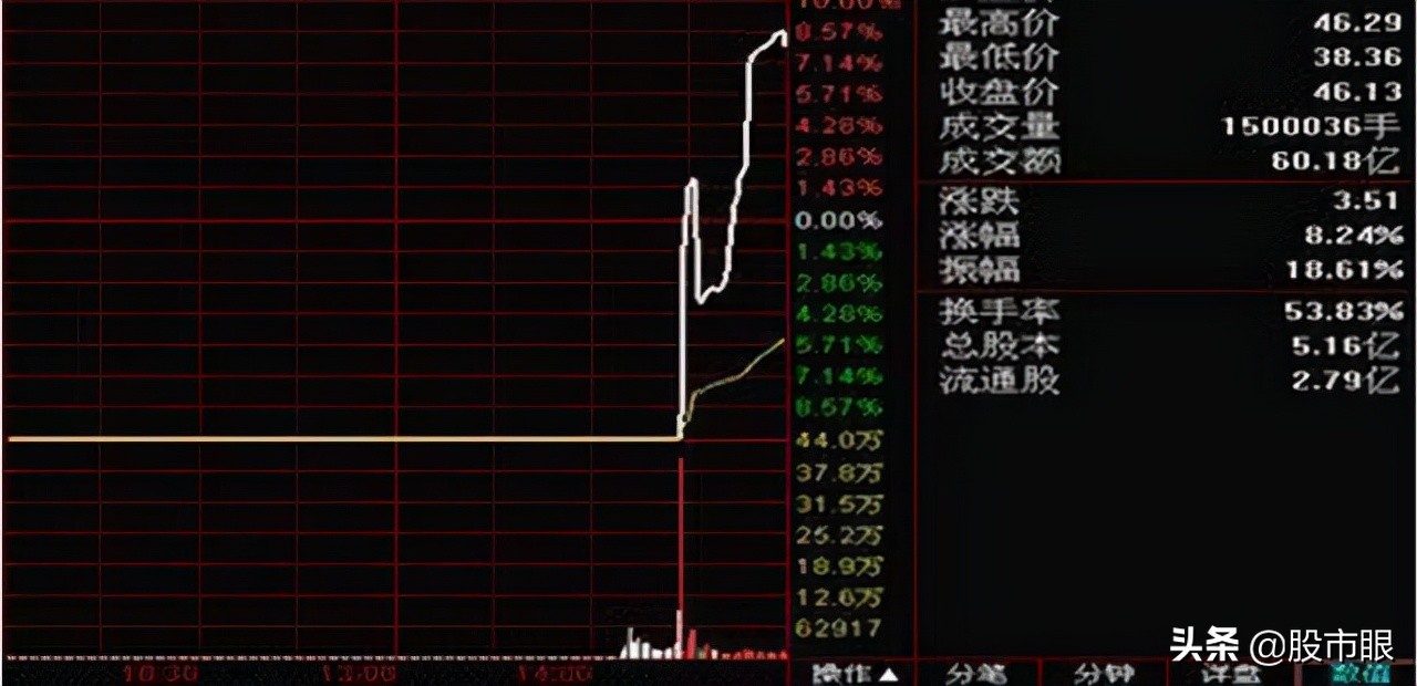 中国股市为什么很难挣钱,中国股市为什么不挣钱