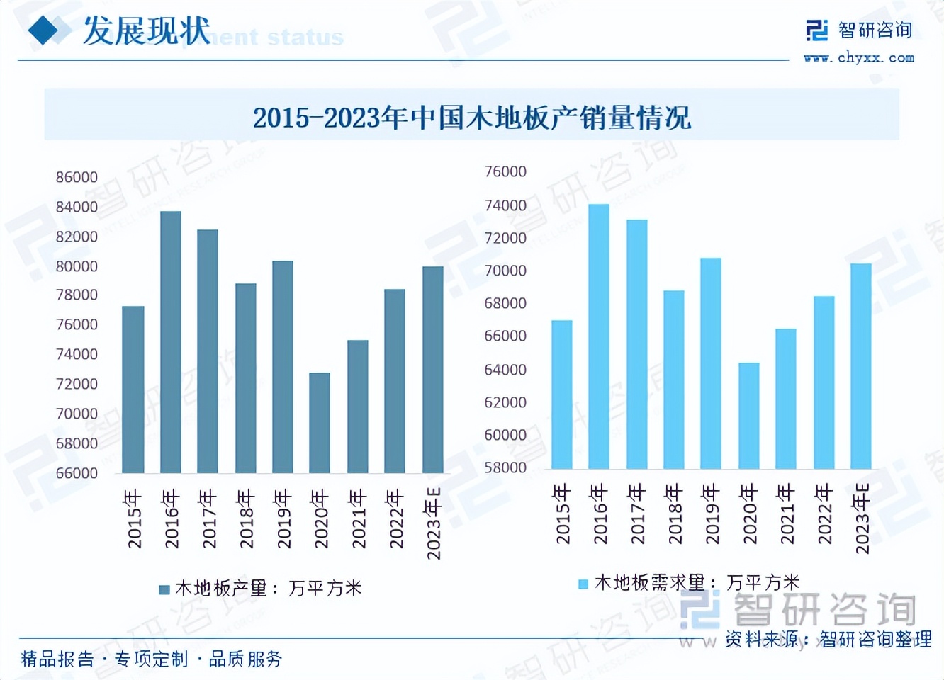 地板行业发展趋势,未来地板行业市场