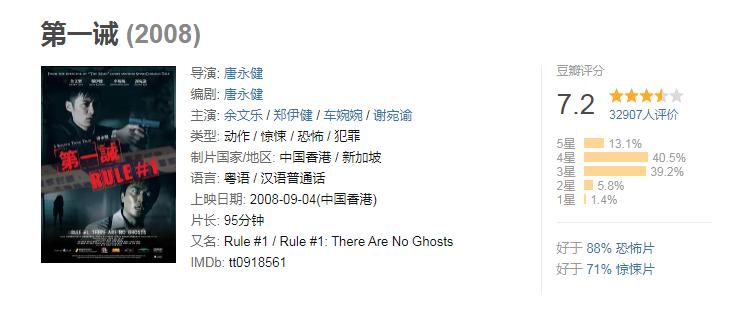 全球最恐怖惊悚的电影,全球公认最恶心恐怖的10部电影