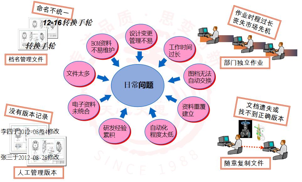 天心天思erp系统管理软件,天心天思plm价格