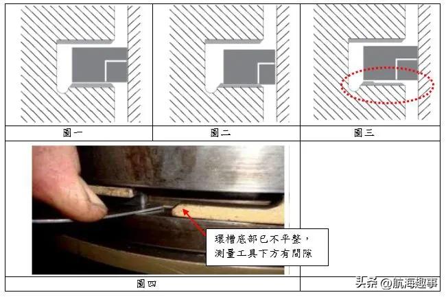 航海的那些事，萨凡纳锚泊9天，主机吊缸，活塞锁紧帽漏油，忙