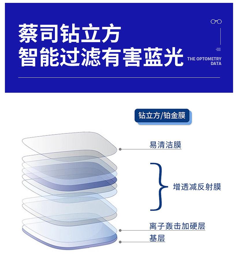 10大眼镜镜片品牌排行,十大性价比高的眼镜镜片