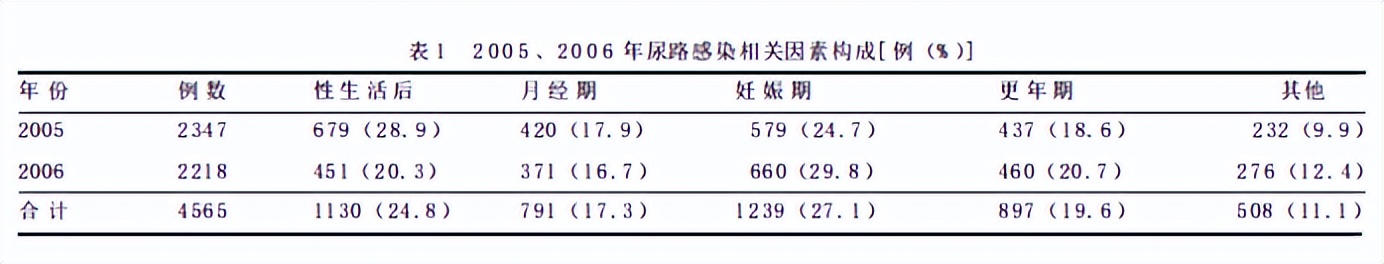 年纪大了夫妻分开睡有好处吗,40岁以后夫妻禁忌