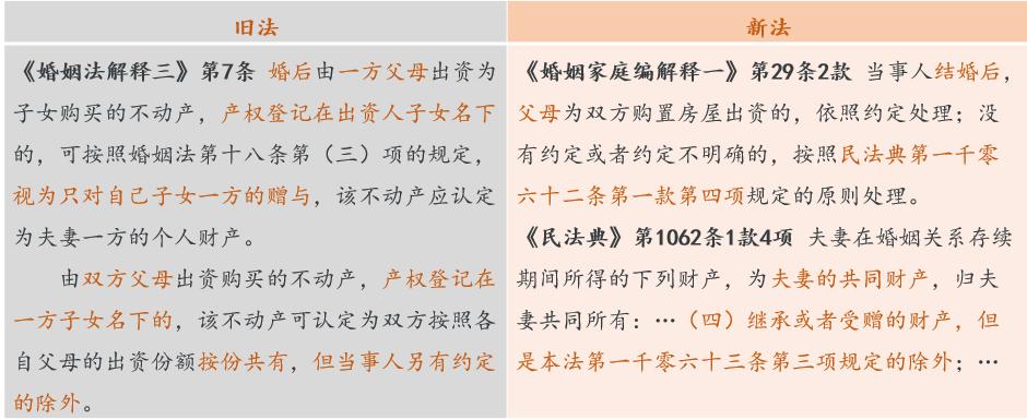 离婚共同共有房产如何分割,离婚共同署名房产怎么分割