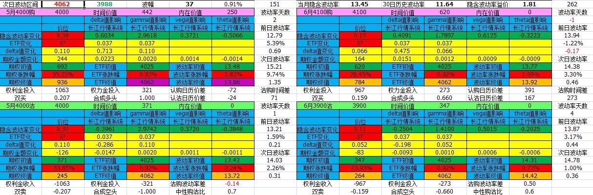 期权交割日2023,2024年期权交易日