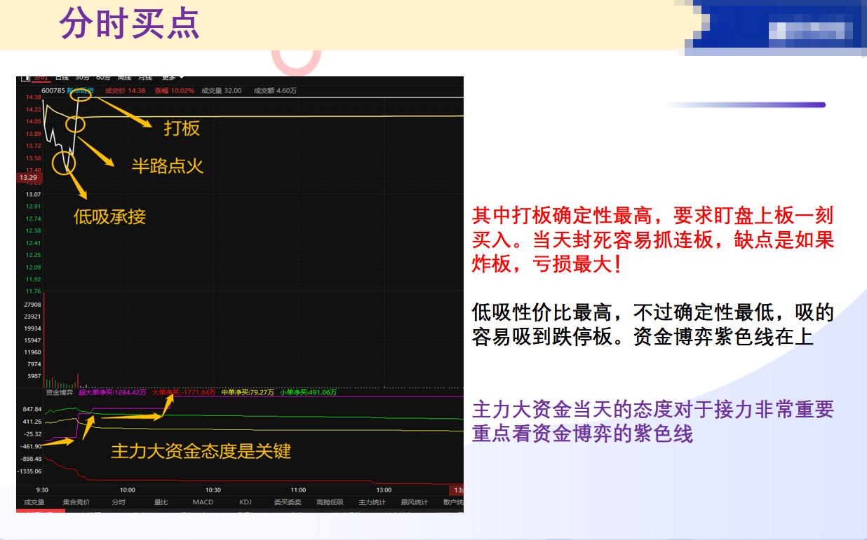 赵老哥二板定龙头战法实操,二板定龙头是赵老哥说的吗