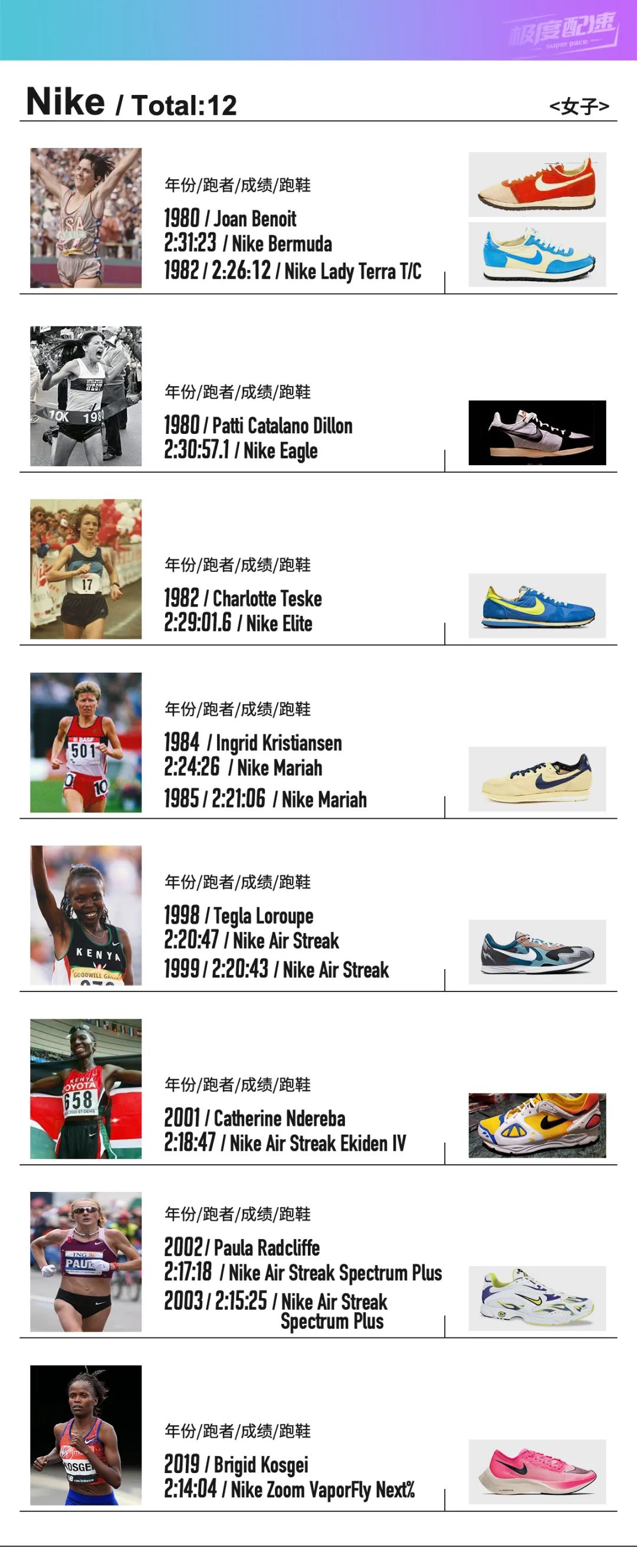 谁是马拉松亚洲记录保持者,谁是世界第一大运动品牌