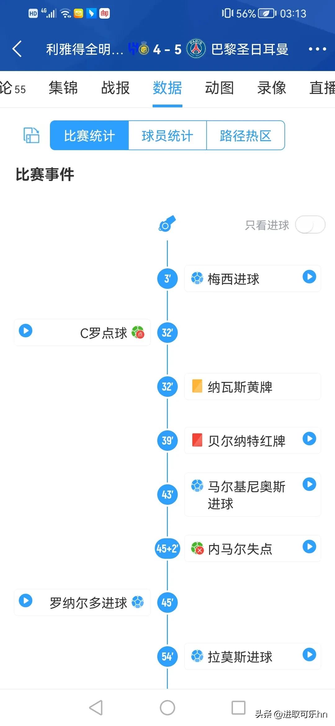 梅西c罗上演第36次巅峰对决,梅西c罗五大联赛最后一次对决