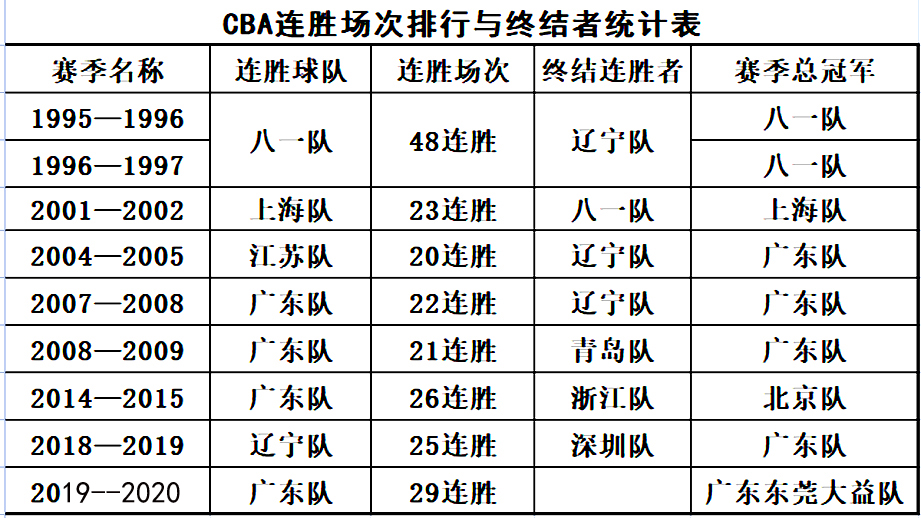中国男篮cba职业联赛各队阵容,cba新赛季十大本土球星排行榜