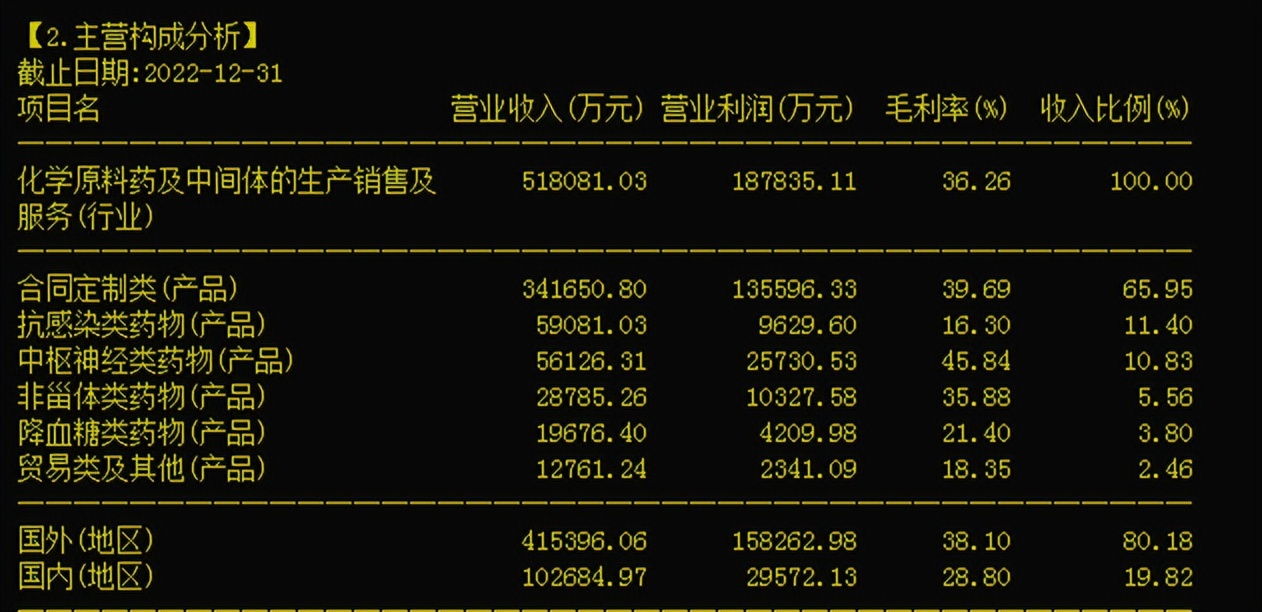 原料药CDMO公司排名,cdmo制药定制化生产流程