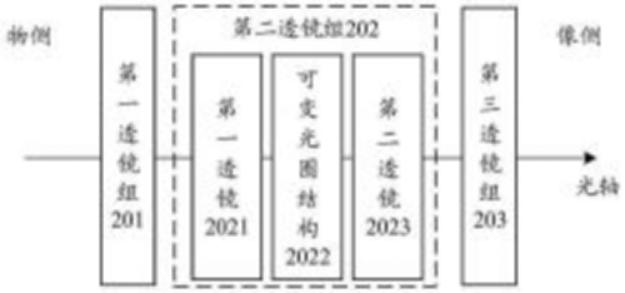华为mate50可变光圈的优势,华为mate50的可变光圈有什么用