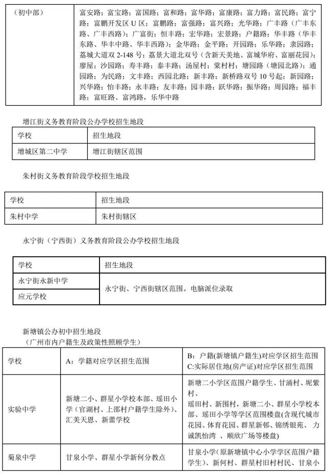 2022年广州小升初对口学校一览表,广州市小学入学地段对应学校