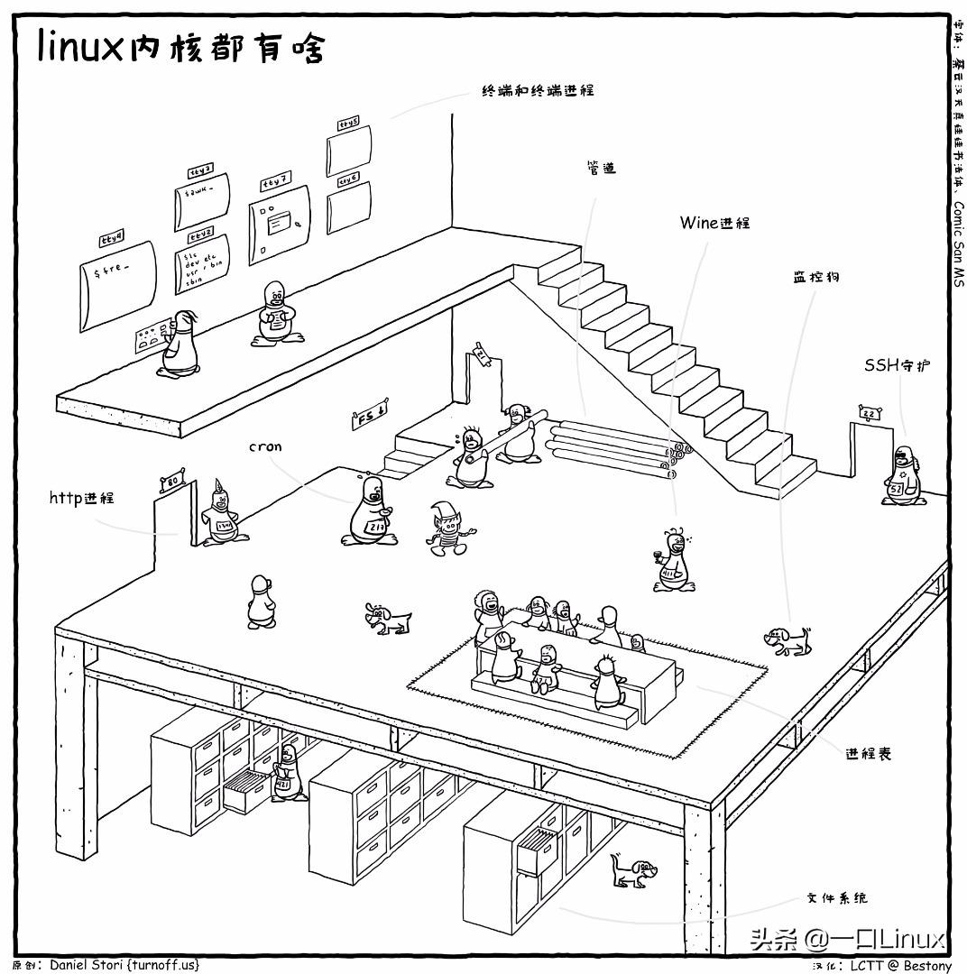 读懂linux内核源码需要什么语言,vscodelinux内核源码阅读