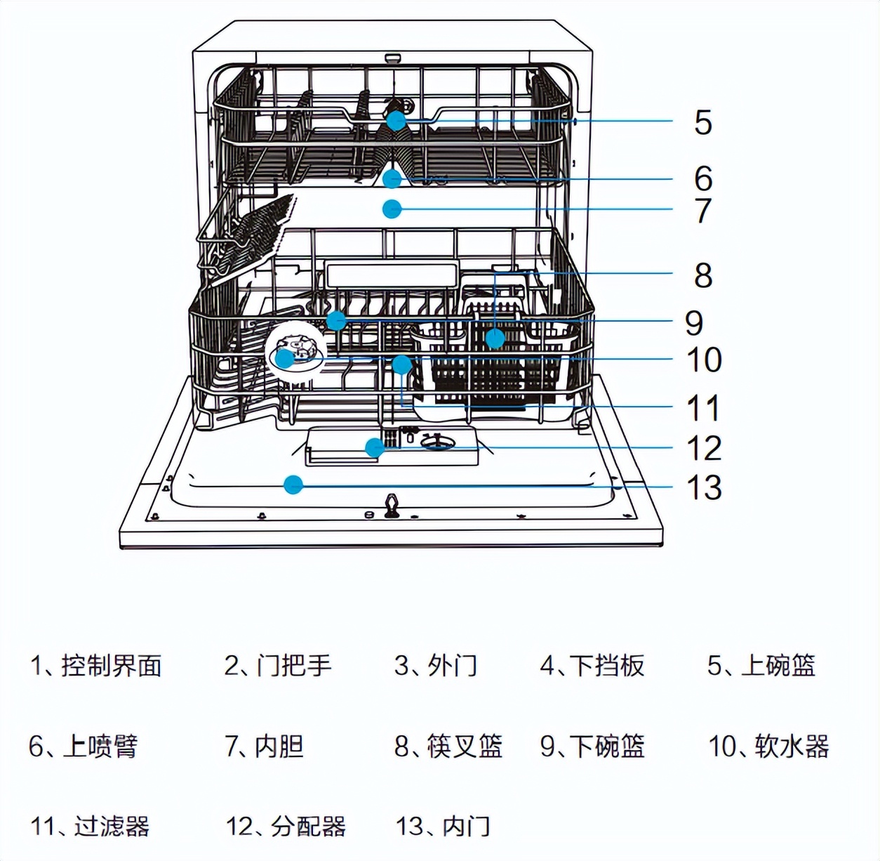 日常洗碗少怎么选洗碗机,入手一台洗碗机洗碗不再是难题