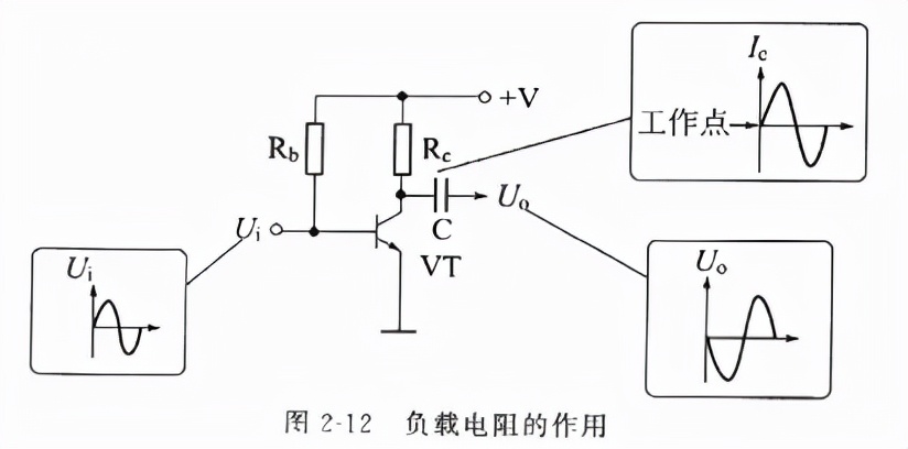 什么是线路的电阻,什么叫电阻电路
