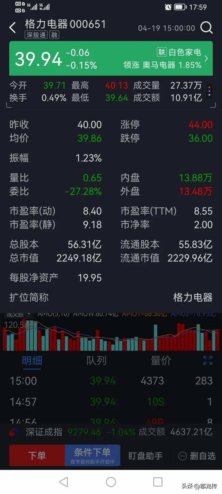 格力空调股票价格多少合理,格力空调股票00065今天涨了没