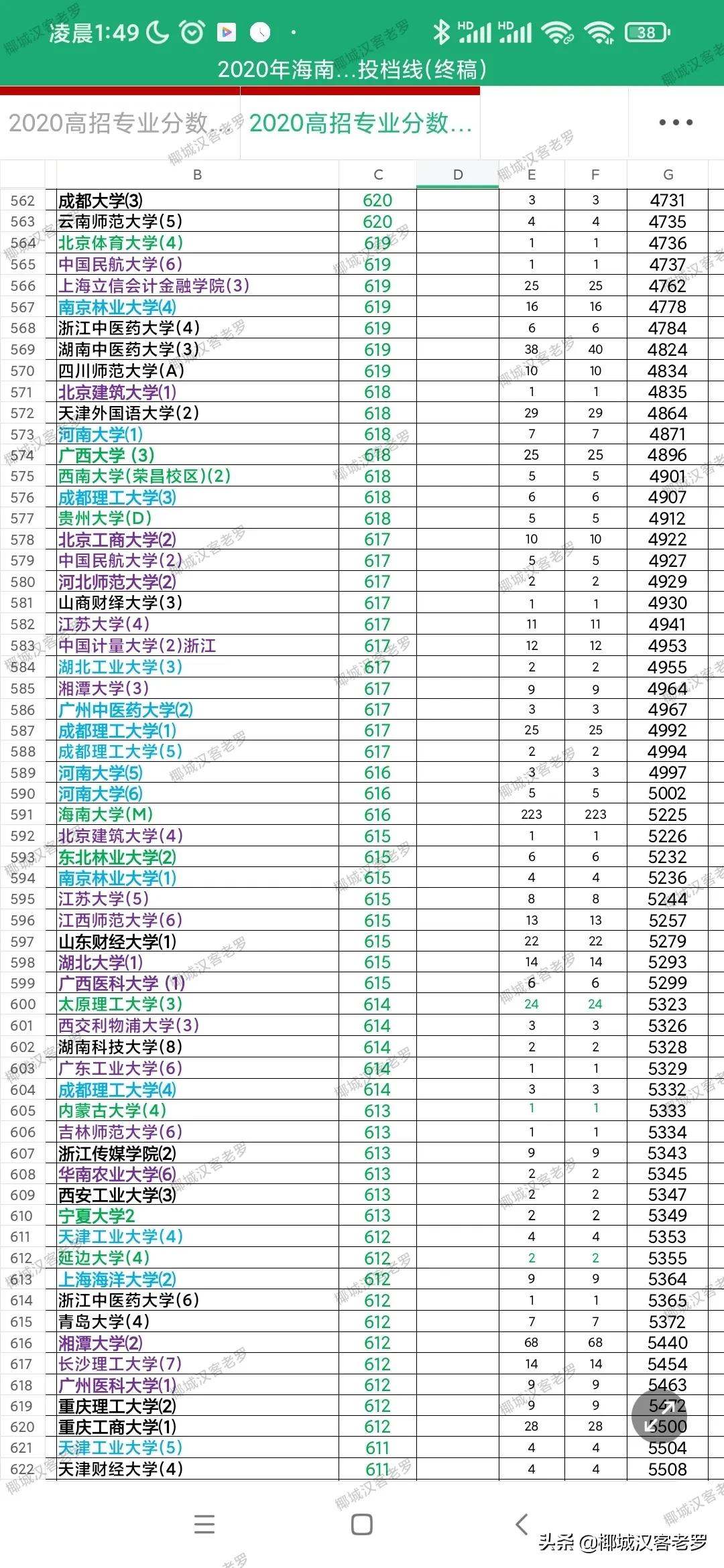 2021海南高考投档线,2019海南高考投档线