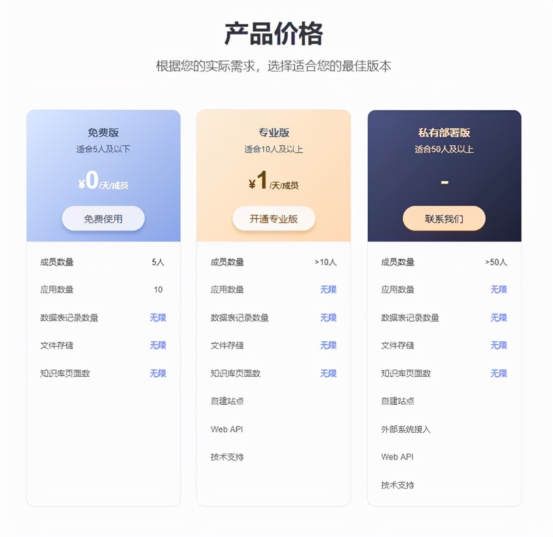 php低代码开发平台,低代码开发平台php