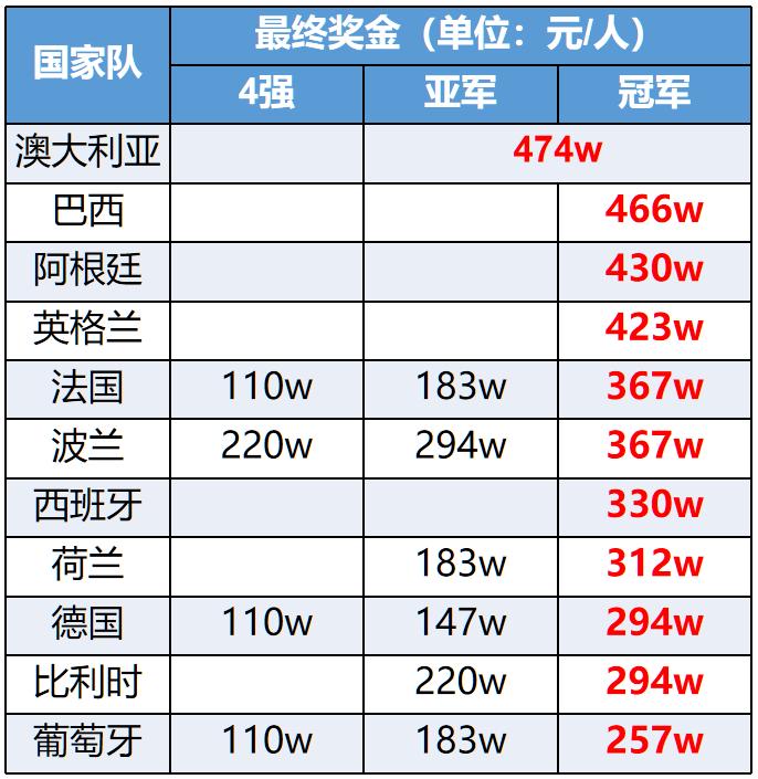 卡塔尔世界杯你要知道的,关于卡塔尔世界杯的小知识