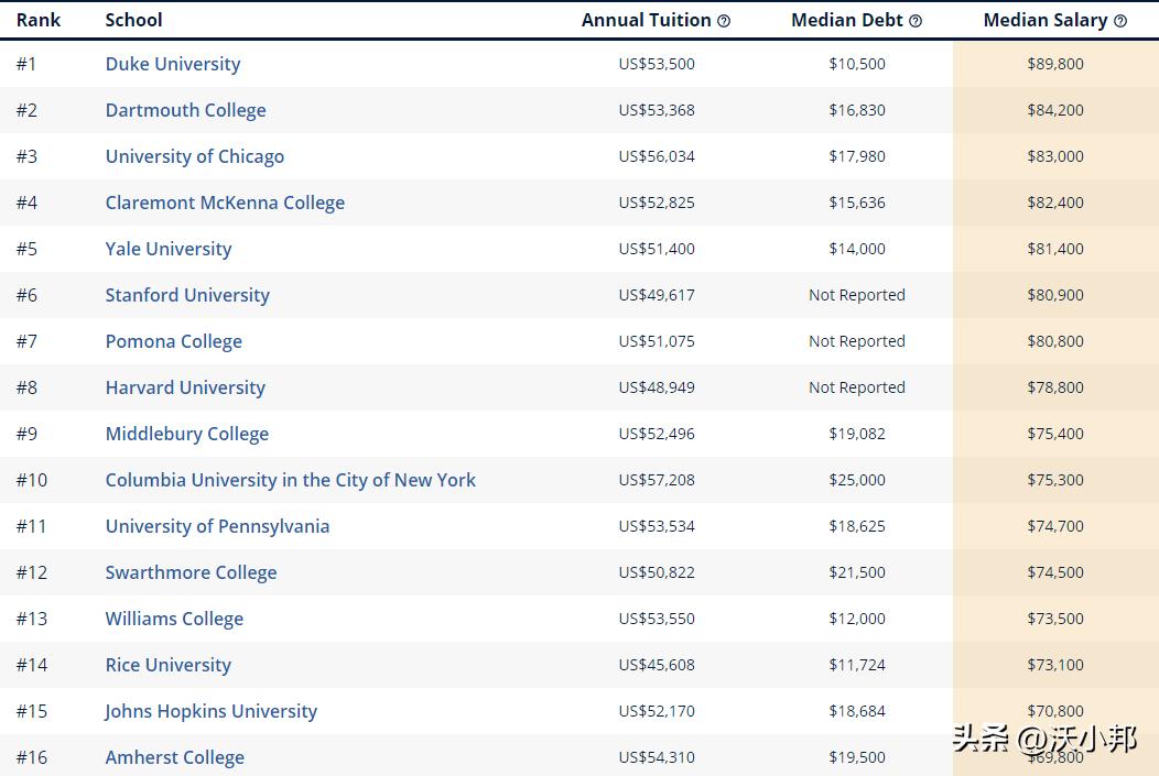 美国大学毕业找工作容易的专业,美国大学文科专业就业前景