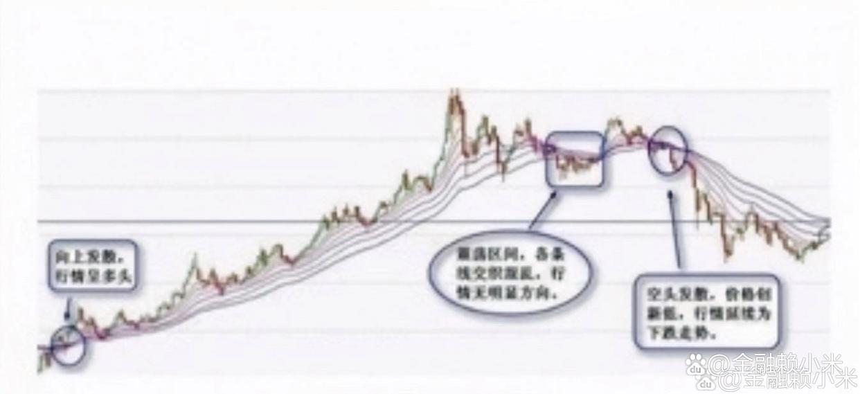 瀑布线数值设置,瀑布线波段操作