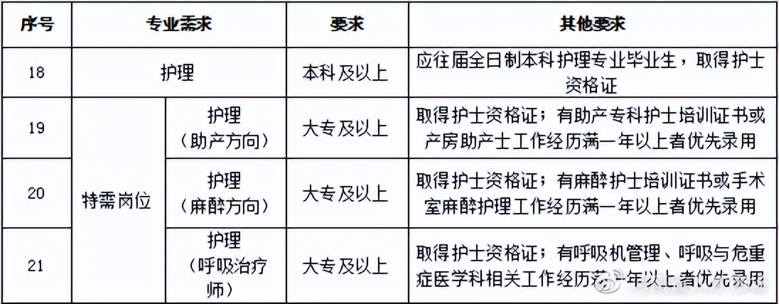 郑州市第一人民医院招聘后续,郑州第一人民医院2023招聘