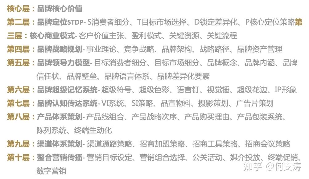 品牌战略规划的八大步骤,品牌战略专注品牌全案策划