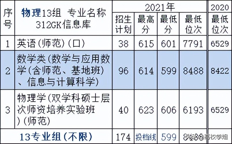 南京高校排名一览表南京师范大学,高校专业解读视频
