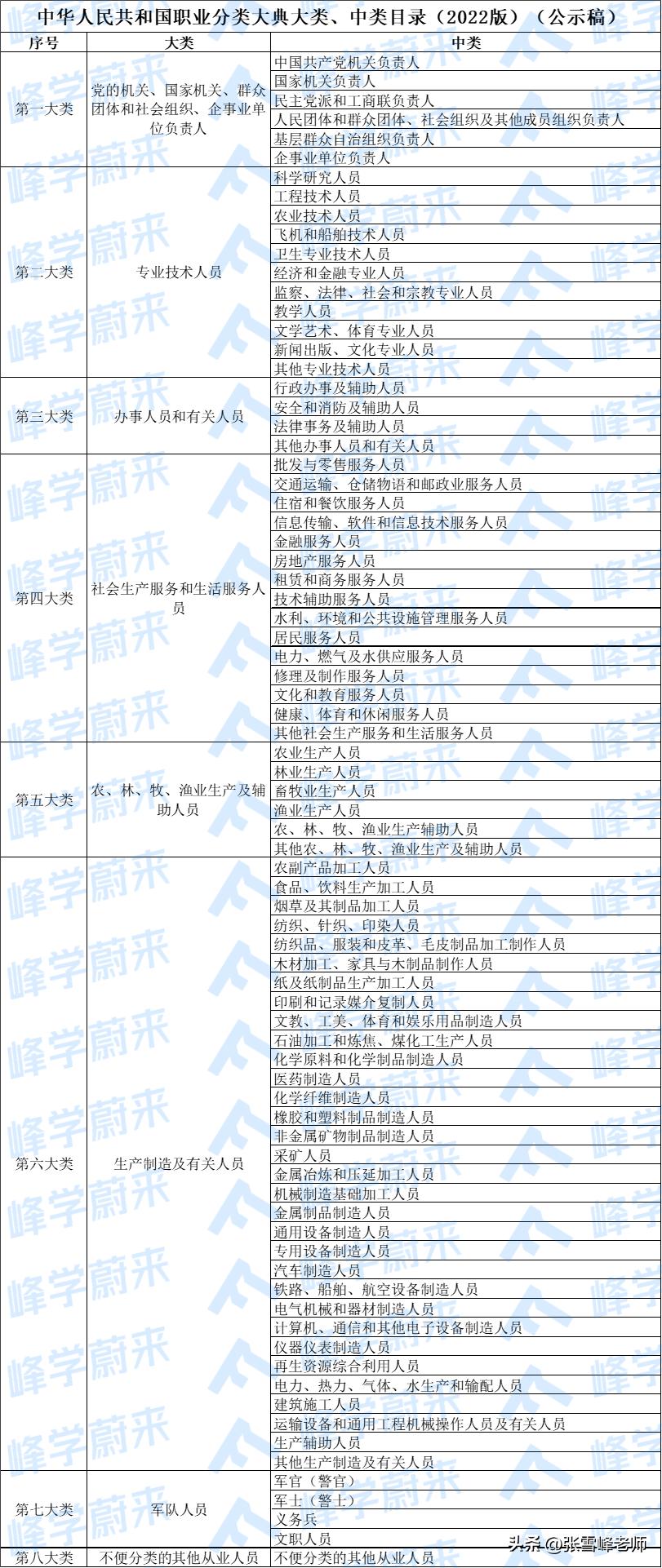 自己未来要干什么,人生要懂得自己能干什么