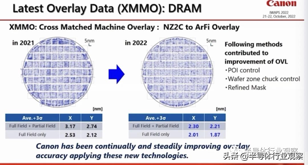 纳米压印剥离速度,纳米压印出货时间