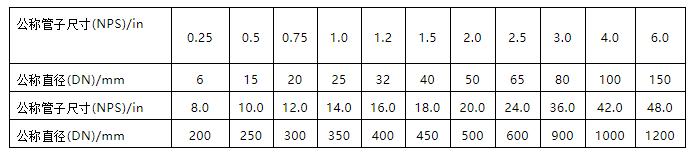 管道直径与内径尺寸对照表,消防管道规格尺寸对照表