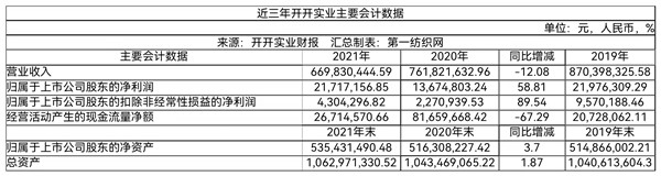 开开实业吞并雷允上,开开公司旗下雷允上的品牌