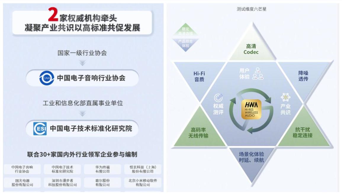 华为耳机freebudspro2测试,华为freebudsPRO2降噪耳机
