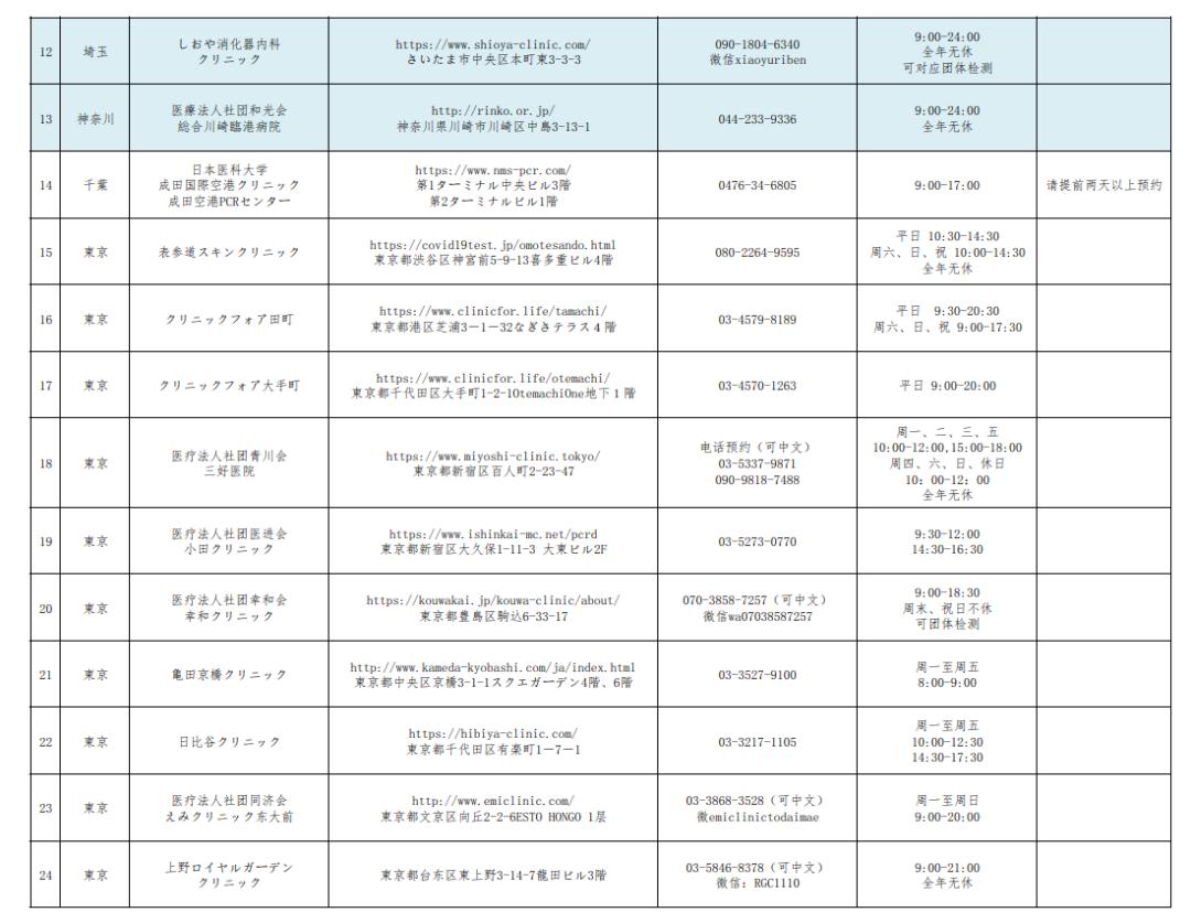 回国核酸取消后具体操作,最新回国核酸要求