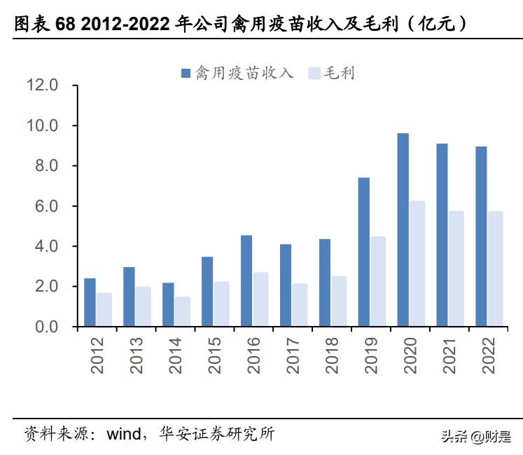 瑞普生物宠物药最新消息,瑞普生物家禽业务