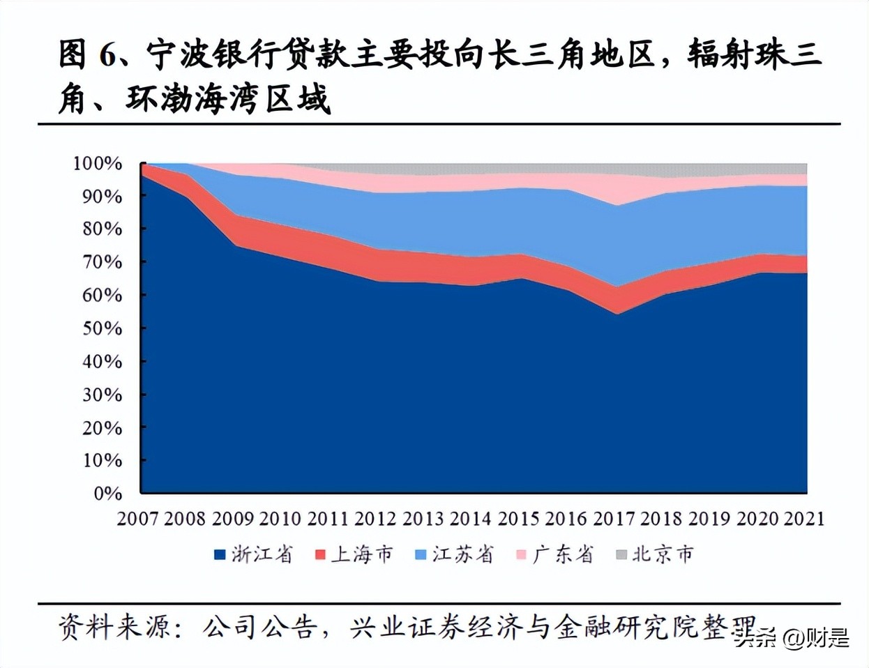 宁波银行三季度业绩报告,2022年宁波银行第一季度业绩