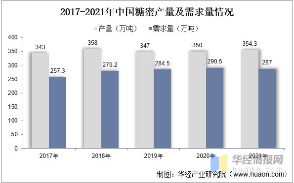 2023年糖蜜行情,甘蔗糖蜜的发展前景