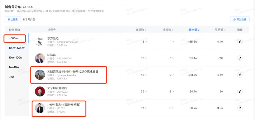 雀巢速溶和现磨,杂牌速溶咖啡与雀巢的对比